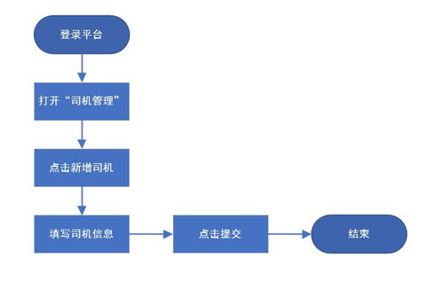 三步走戰(zhàn)略 打造高效的產(chǎn)品原型設(shè)計(jì)開(kāi)發(fā)規(guī)范